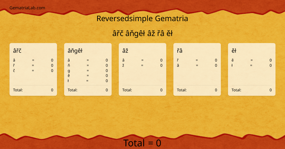 âřč âňgêł âž řâ ěł in reversedsimple Gematria